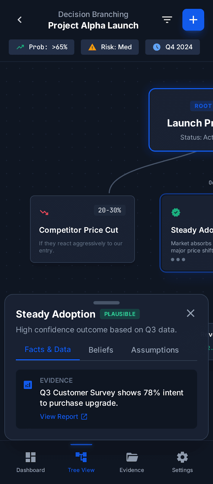 Decision branching panel showing branching tree with sensitivity thresholds
