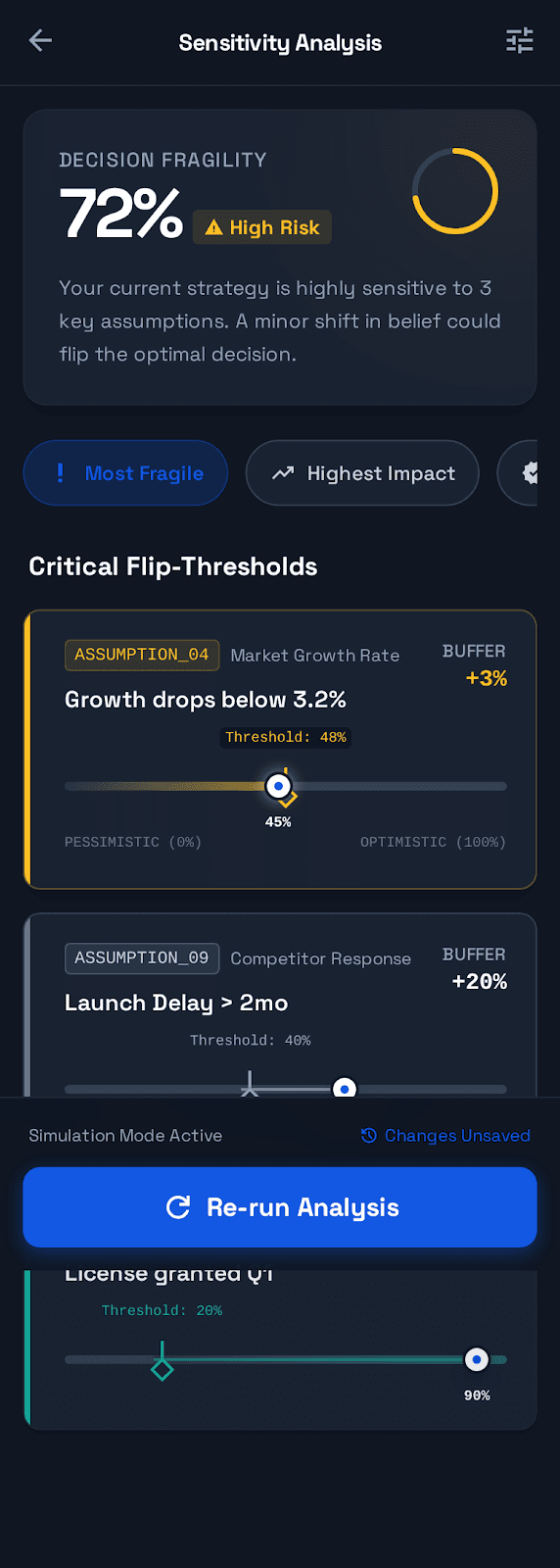 Sensitivity and flip thresholds panel showing assumption ranges