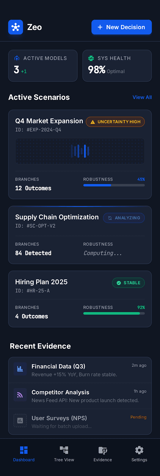 Zeo decision dashboard showing branching analysis, evidence tracking, and governance metrics